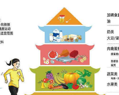 备孕能艾灸腹部吗备孕可以天天艾灸腹部吗