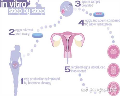 试管婴儿促排卵针是怎么打的？需要打多久？